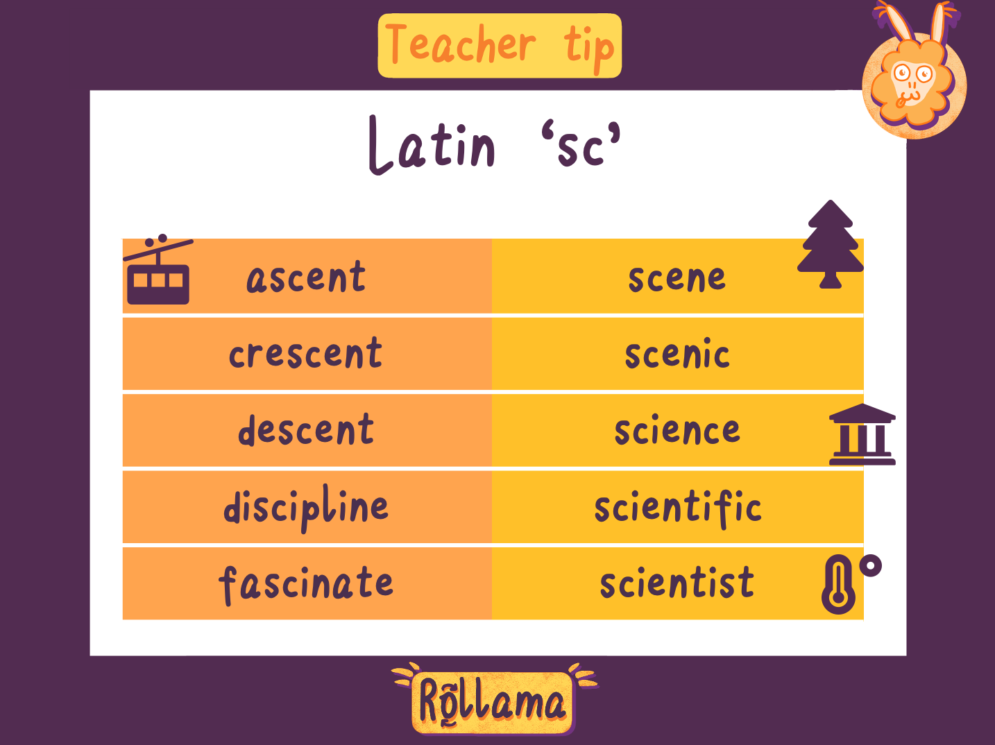 teachboard