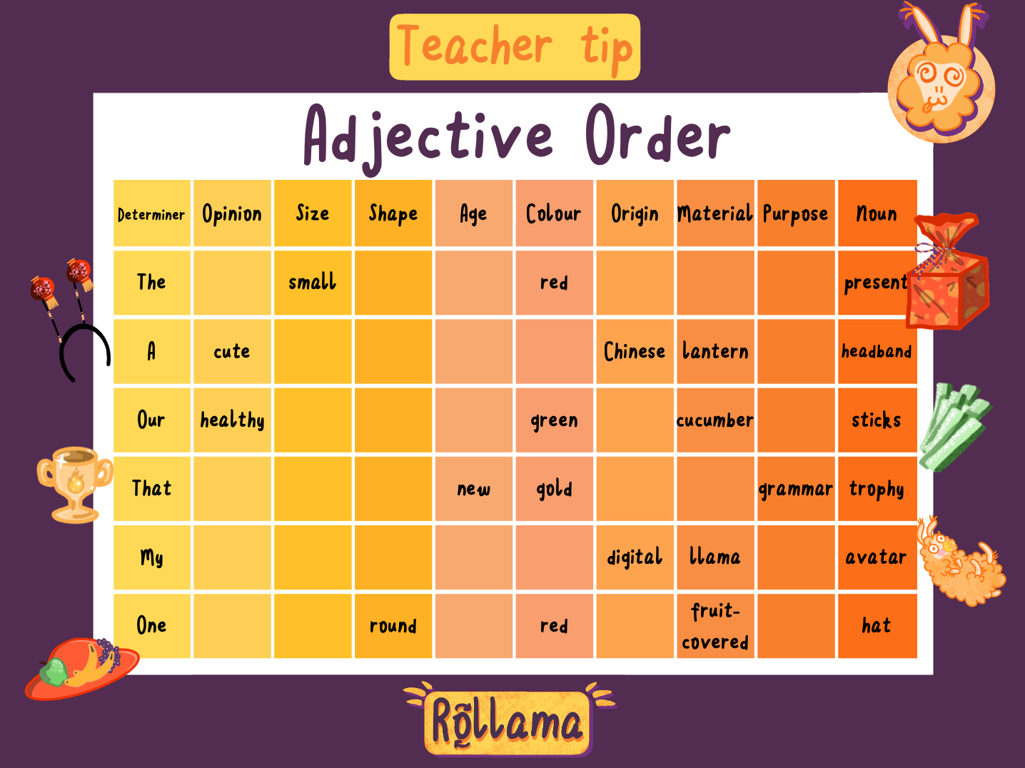teachboard