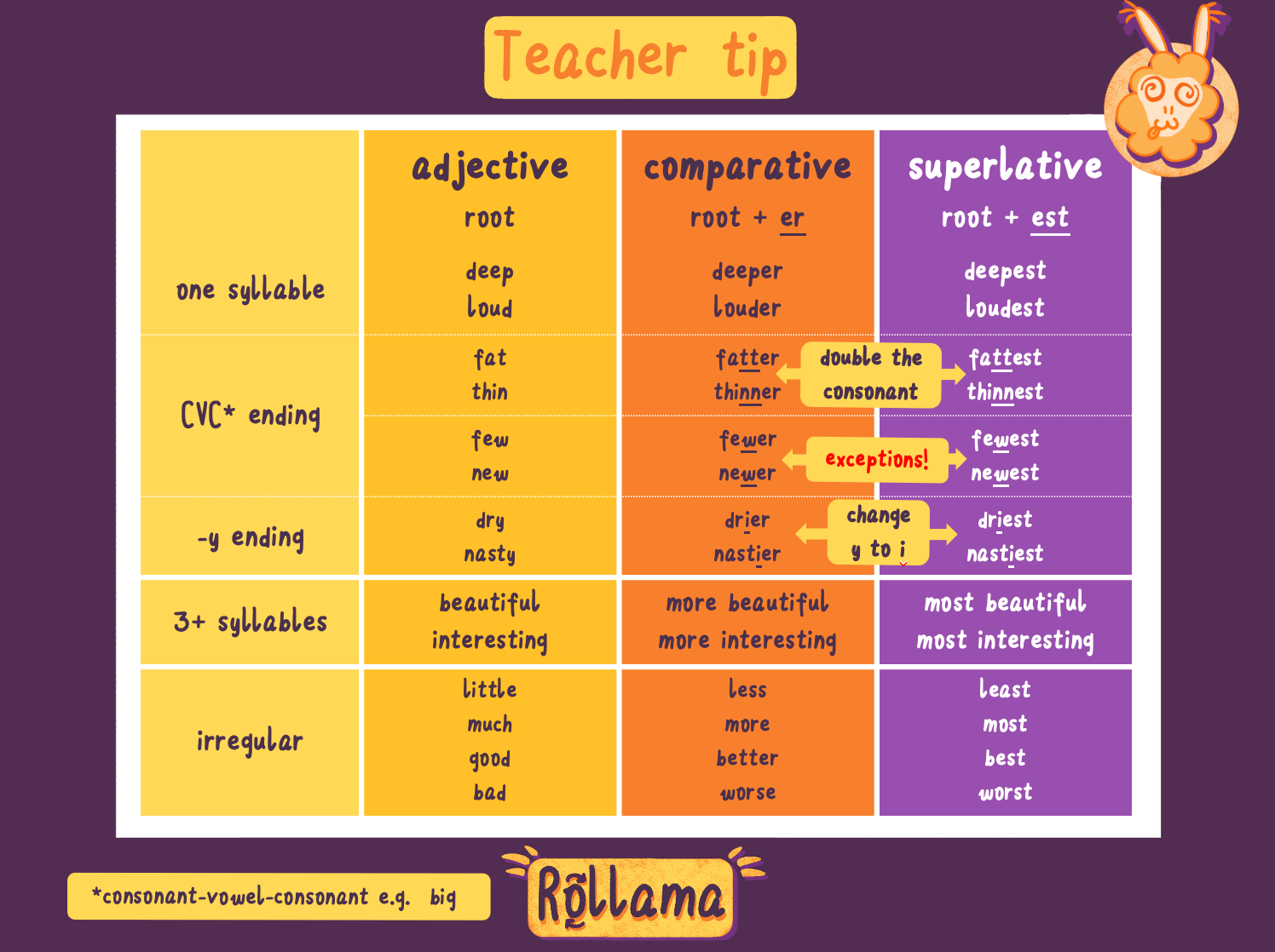 teachboard