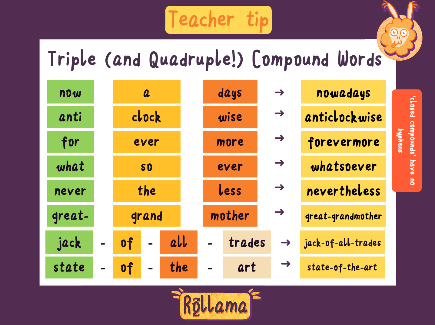 teachboard