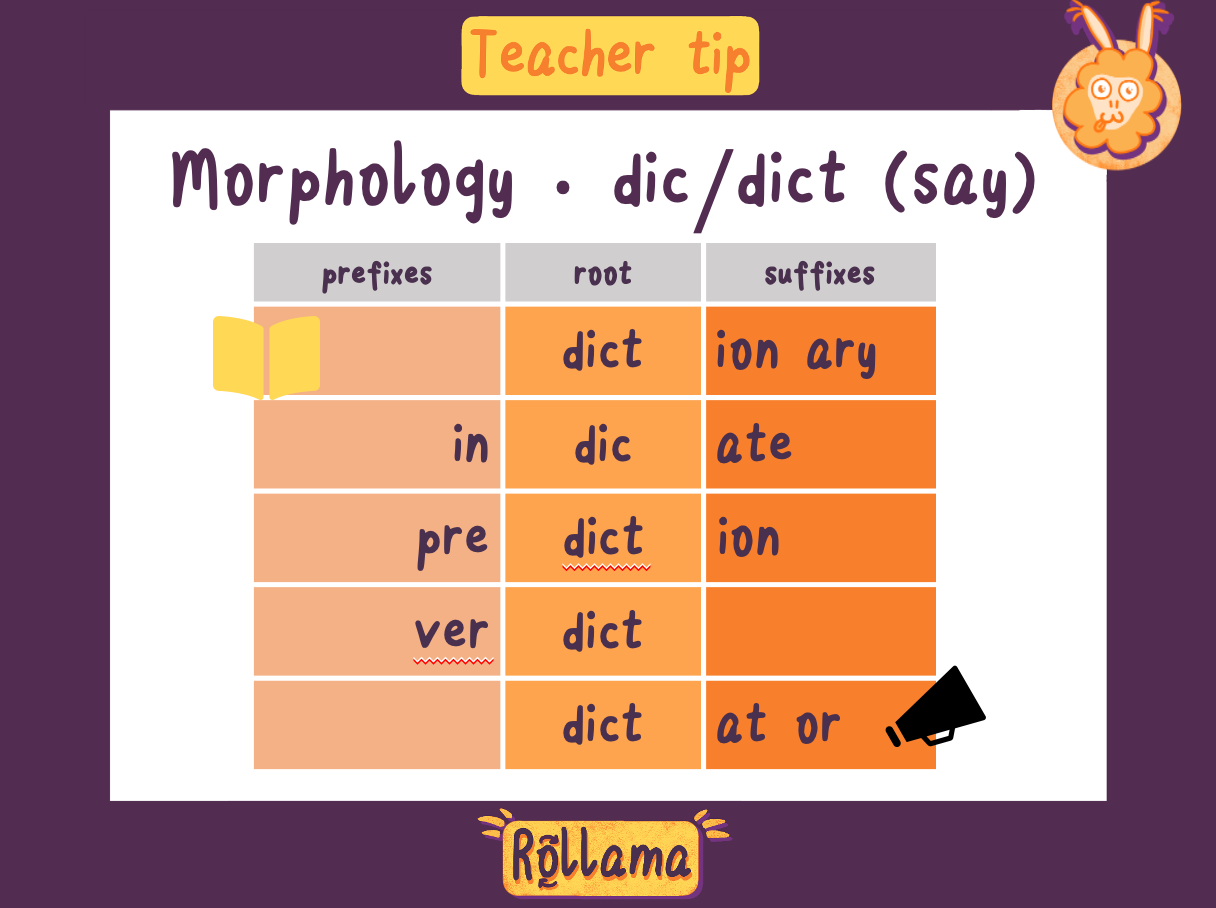teachboard