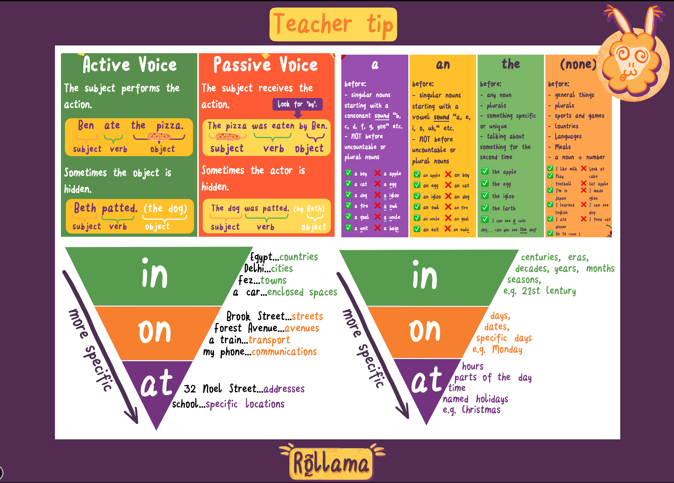 teachboard