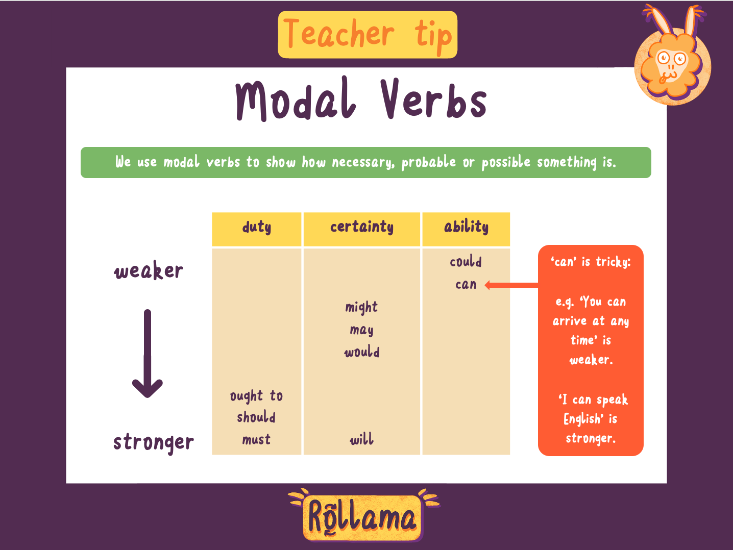 teachboard