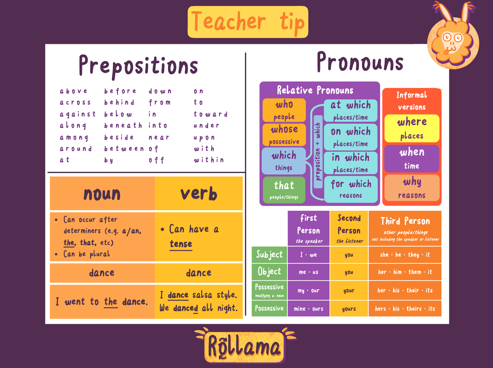 Scoop Snatcher Noun Verb Preposition Pronoun
