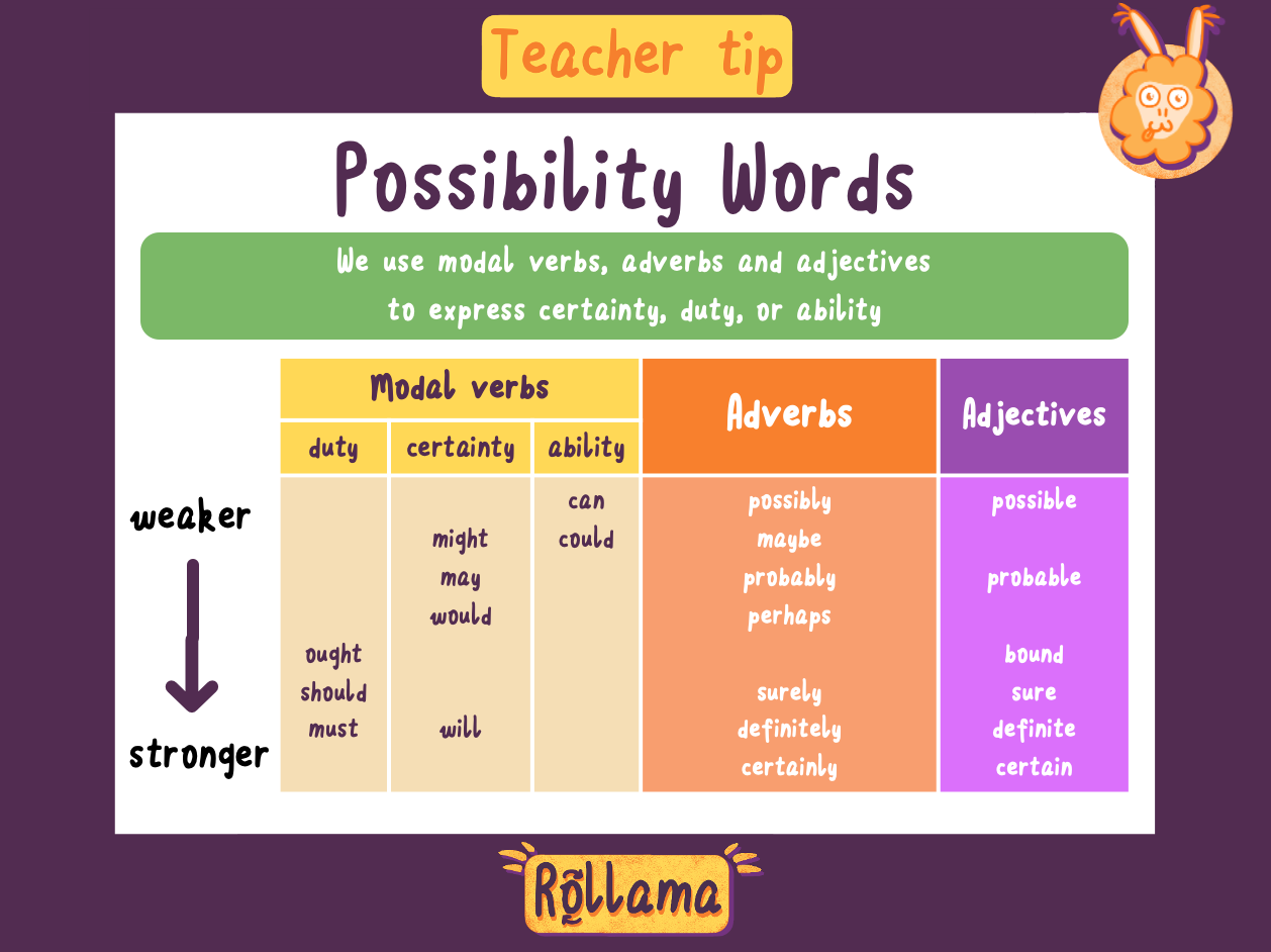 teachboard