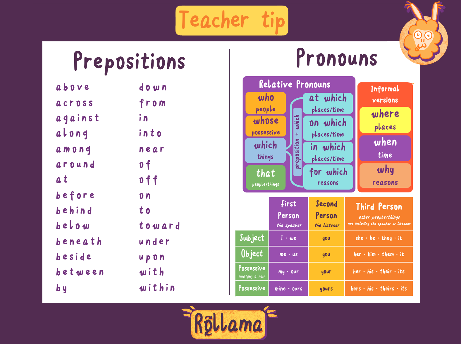 teachboard