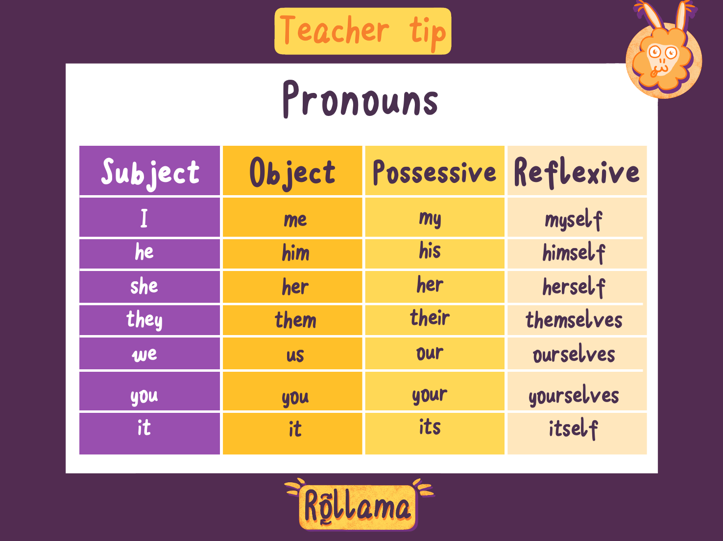 teachboard