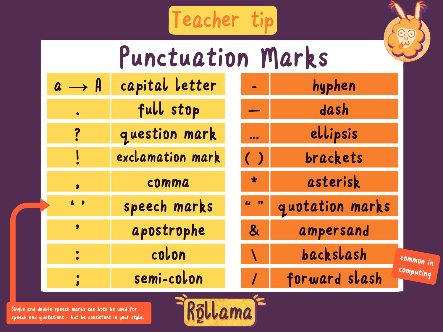 teachboard