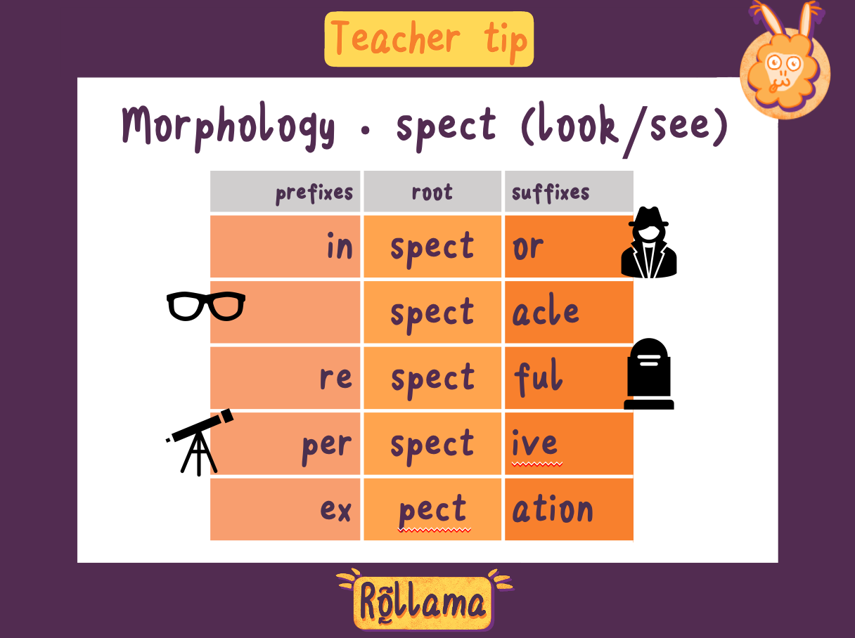 teachboard